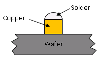 Copper Pillar