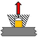 Friction grip