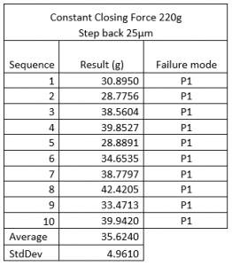 Copper_Pillar_pulltest_XYZTEC_Condor_Sigma